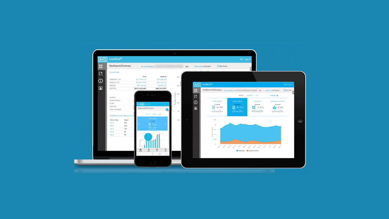 IntelliRisk dashboard