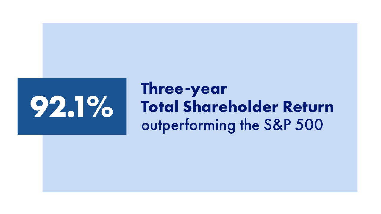 Shareholder Return